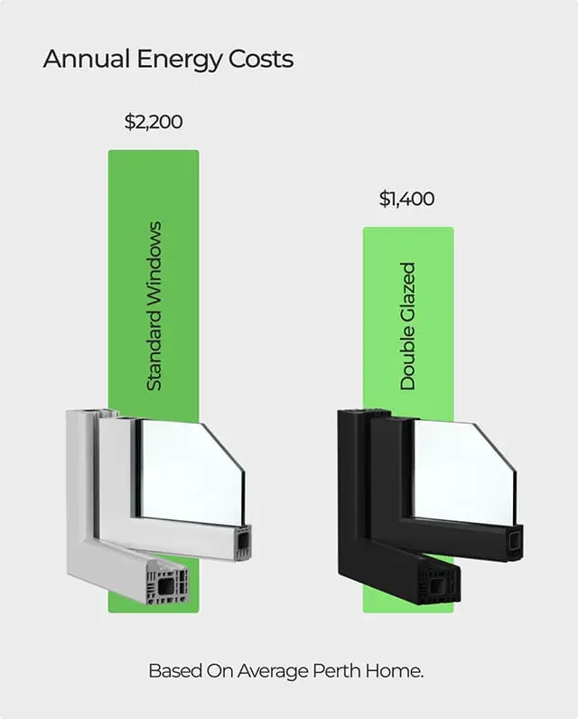 Energy Cost Savings